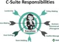 What is C-level Management? C-suit, C-level Positions and Executives ...