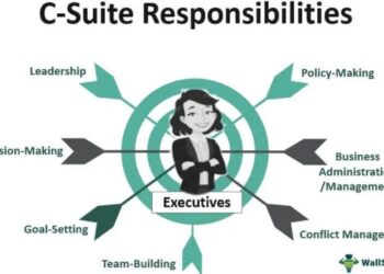 What is C-level Management? C-suit, C-level Positions and Executives ...