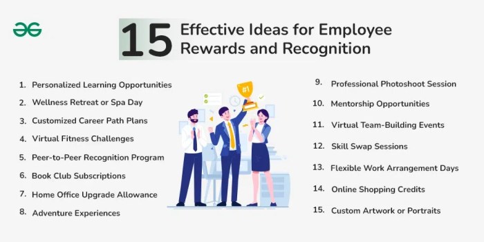 15 Effective Ideas for Employee Rewards and Recognition | GeeksforGeeks