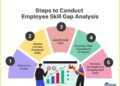 How to Conduct a Skill Gap Analysis with Steps // Unstop