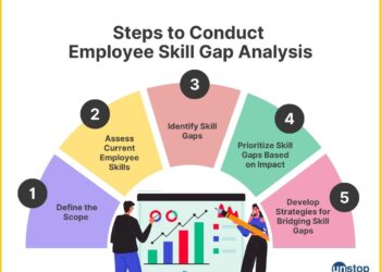 How to Conduct a Skill Gap Analysis with Steps // Unstop