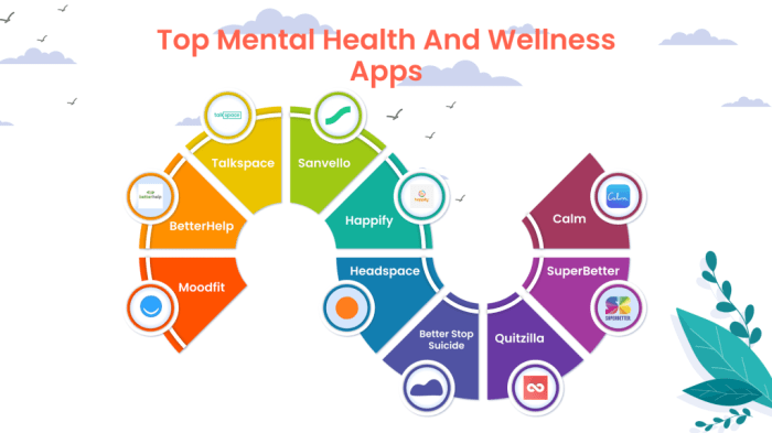 Best Mental Health and Wellness Apps in 2025