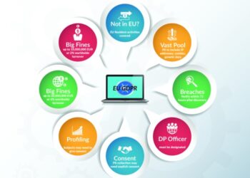 EU General Data Protection Regulation (GDPR) - GTB Technologies