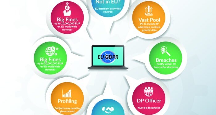 EU General Data Protection Regulation (GDPR) - GTB Technologies